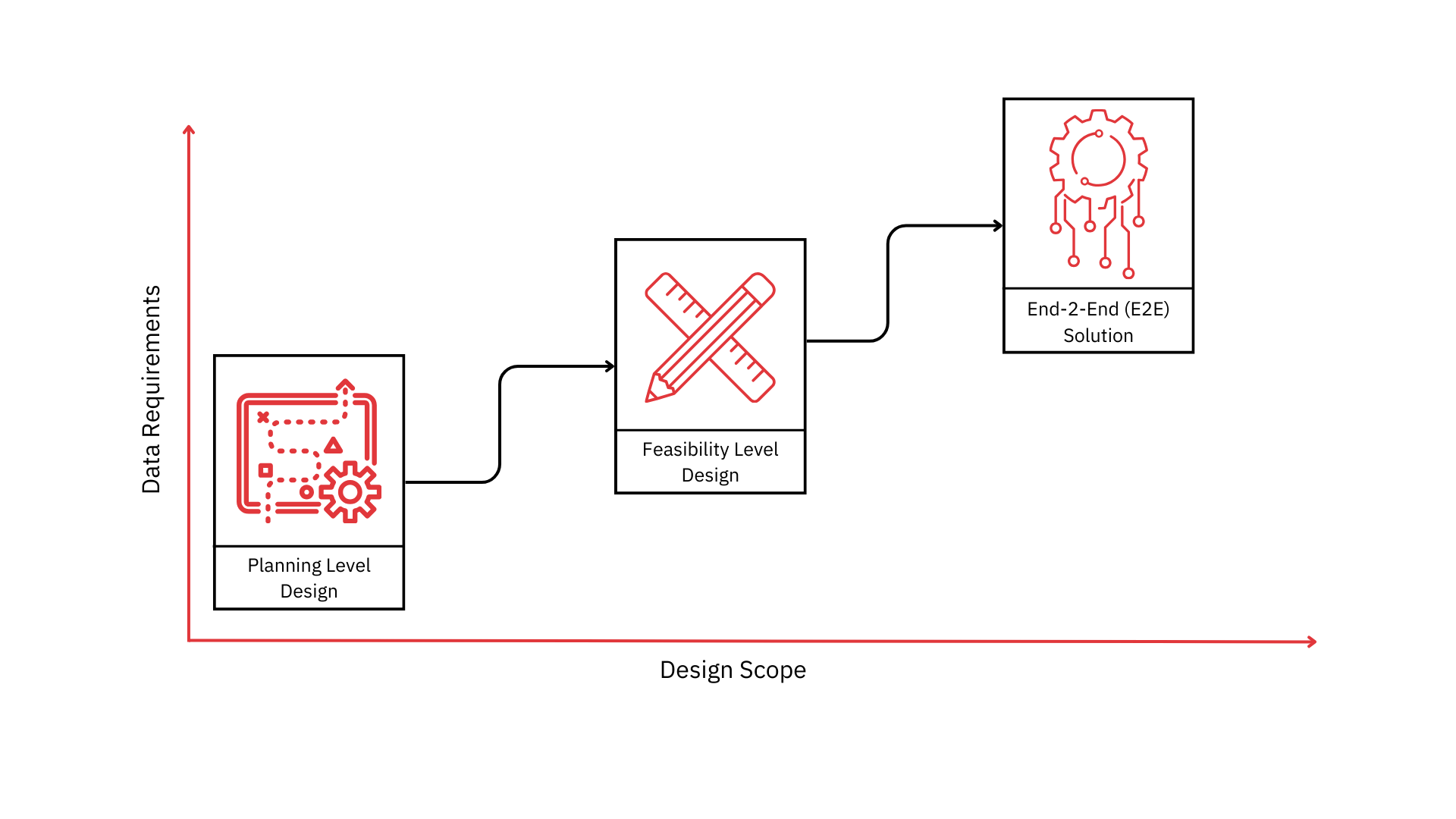 Data-Driven Design: The Backbone of Your FTTH Project - Part 1