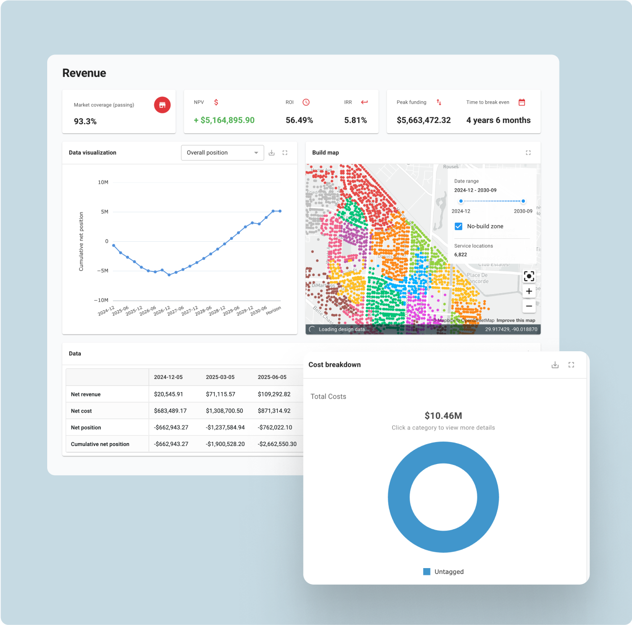 Financial Modeller