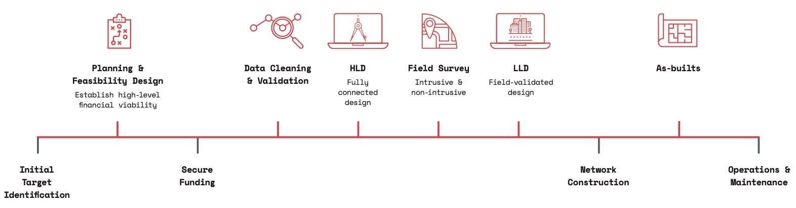 A diagram of a diagram of a diagram

Description automatically generated