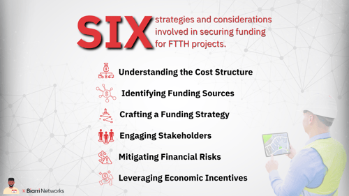 Understanding the Cost Structure (1)