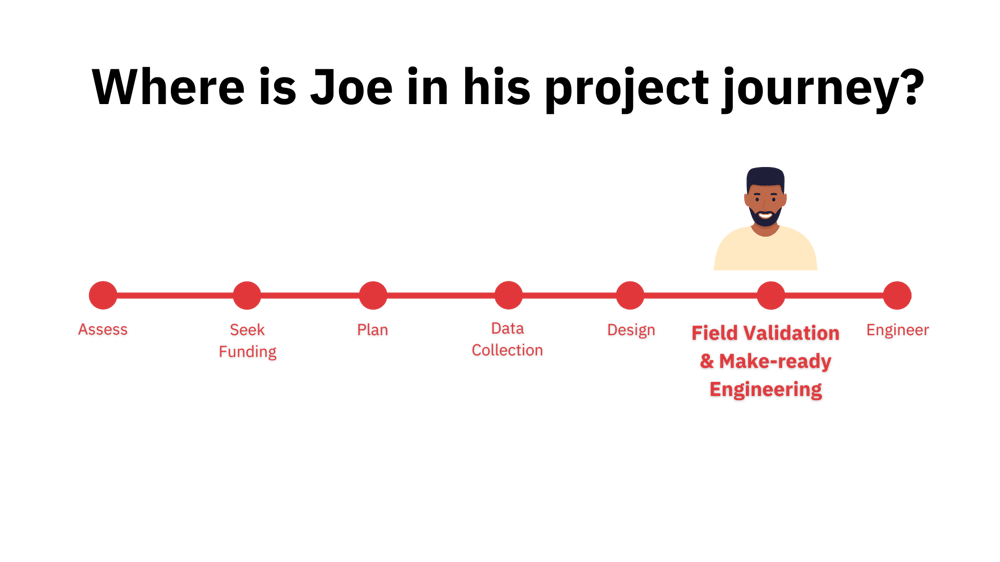 Where is Joe in is Project Journey-4