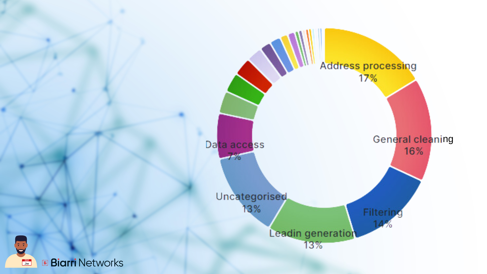 Data-Driven Design: The Backbone of Your FTTH Project - Part 3